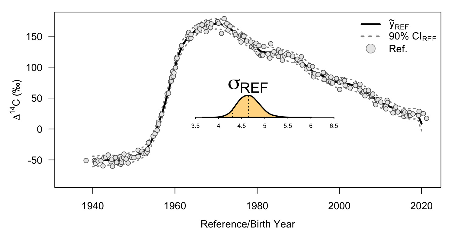 plot of chunk plot_ref_viz