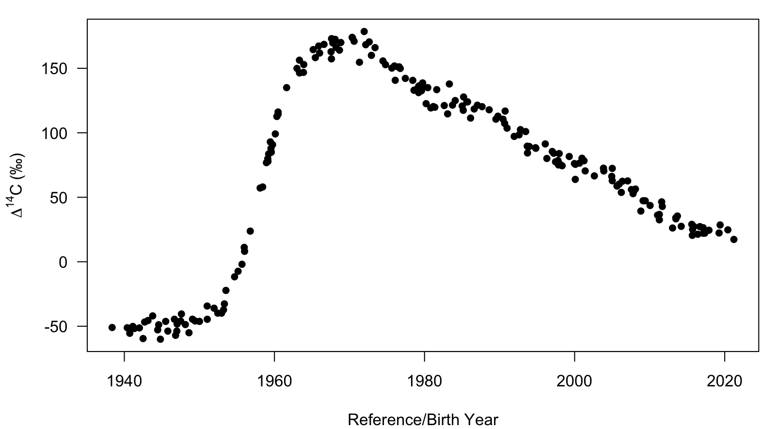 plot of chunk sim_ref_viz