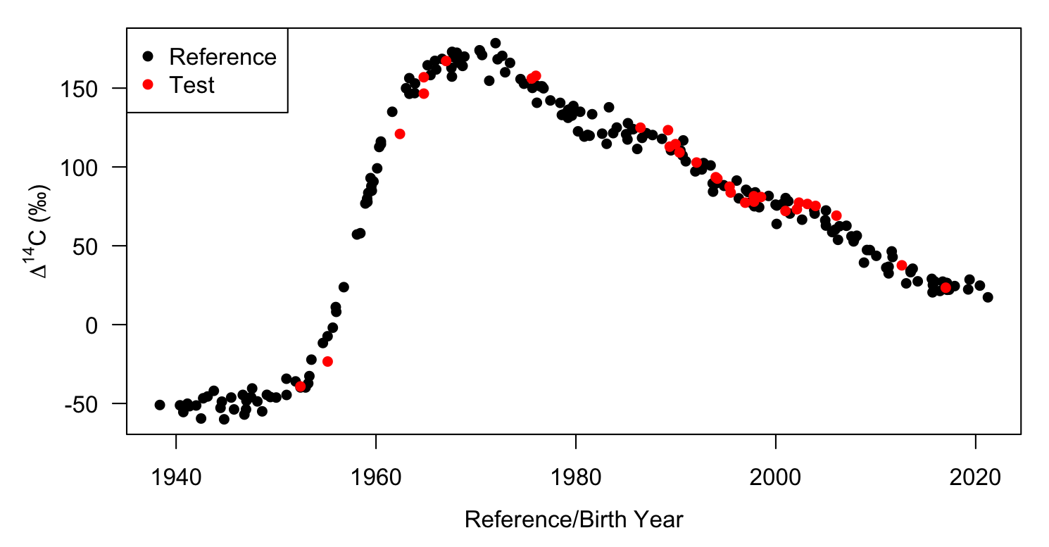 plot of chunk sim_unk_viz